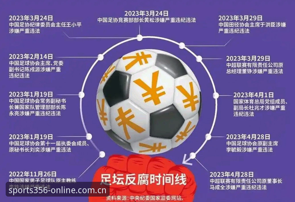 揭秘足协第三批禁足名单：17人终身禁赛背后的足球腐败真相
