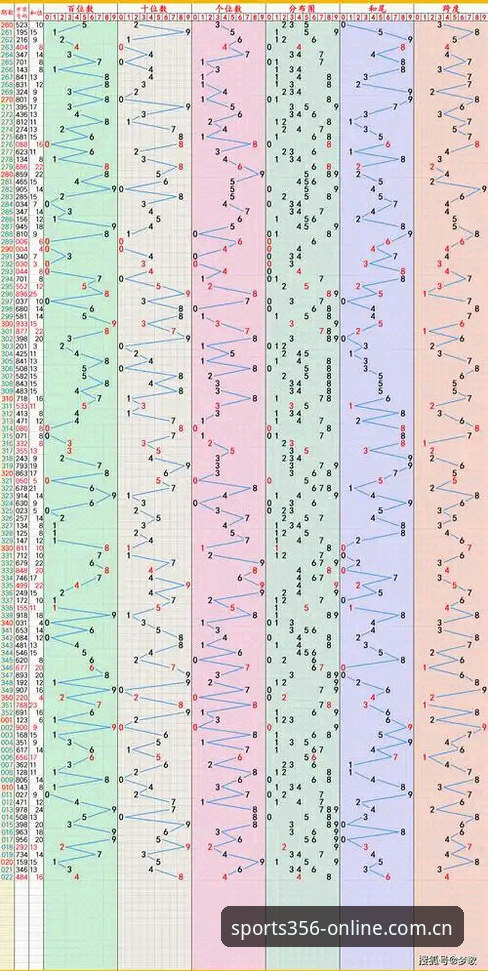 体育官方入口2025 澳门bet356体育平台2025年发展路径深度分析:从入口体验到竞猜生态的全方位进化
